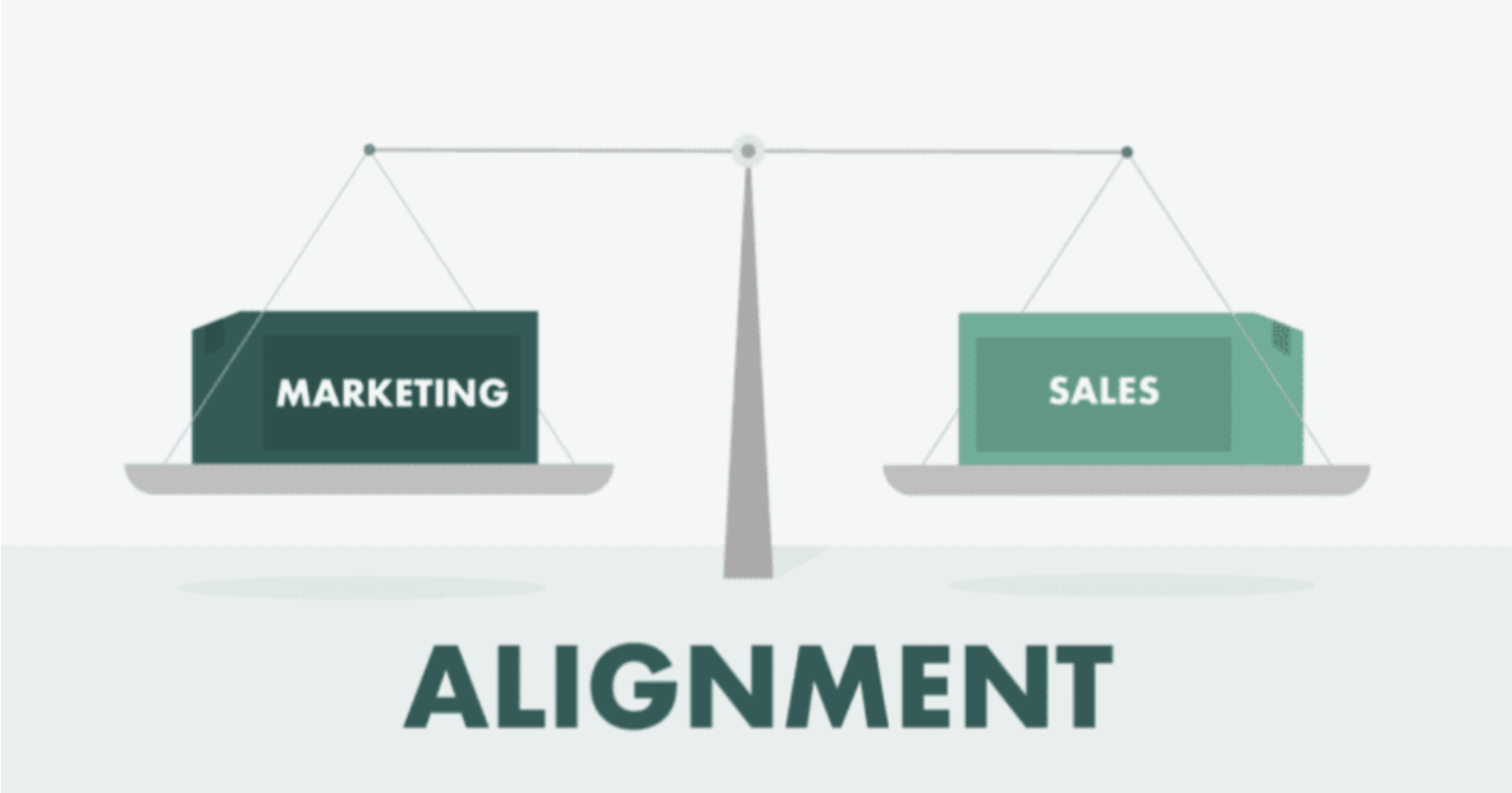 alignment with marketing and sales